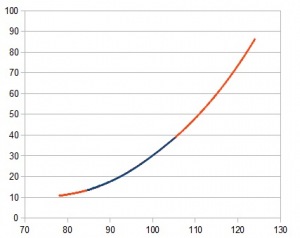 Gold Spot Prices graph